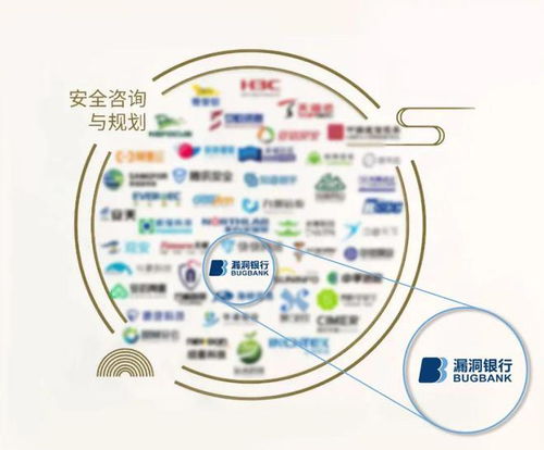 謀樂科技BugBank榮膺中國網(wǎng)絡(luò)安全行業(yè)全景圖信息技術(shù)咨詢服務(wù)八大細分領(lǐng)域