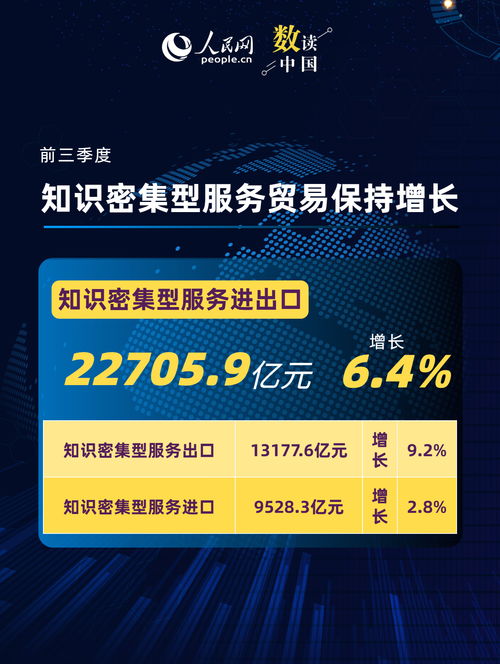 一組數(shù)據(jù)透視前三季度服務(wù)貿(mào)易成績單 經(jīng)濟科技融合下信息技術(shù)咨詢服務(wù)的亮眼表現(xiàn)