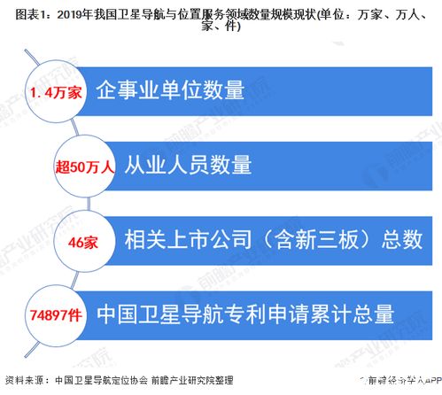 北斗引領，產業騰飛 我國衛星導航產業產值突破3450億元，終端銷量逾4.6億臺